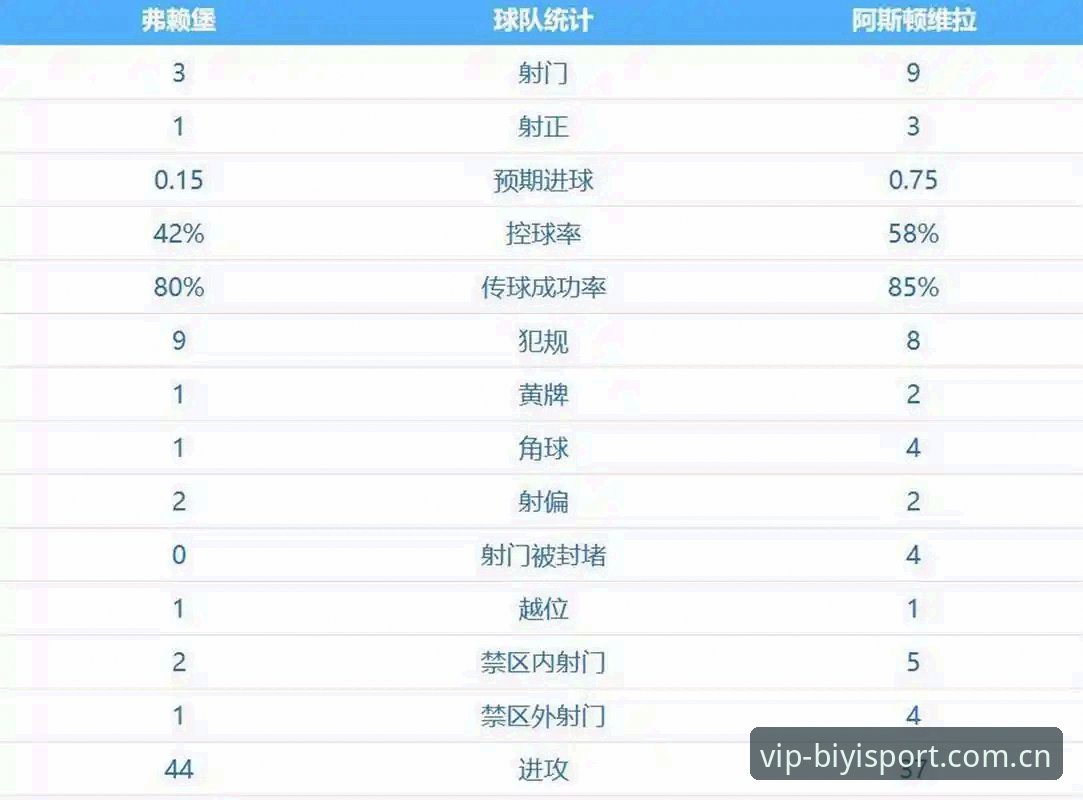 埃梅里5夺欧联杯创纪录详解：维拉3-0完胜弗赖堡背后的技术战术分析