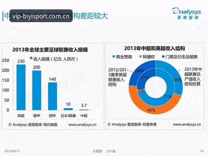 必一体育全球赛事接入教程：从下载安装到数据解析全攻略